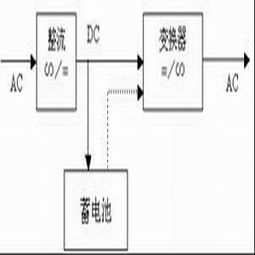 前端UPS電源 從智能設計到可靠維護，驅動不間斷供電的技術與服務